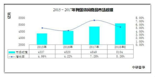可觀的成長(zhǎng)曲線 從甘源食品超小份額看2021休閑食品的爆發(fā)力