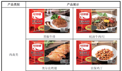 味知香IPO疑云 信息披露缺斤少兩，瘋牛病疫區(qū)牛肉引食品安全質(zhì)疑